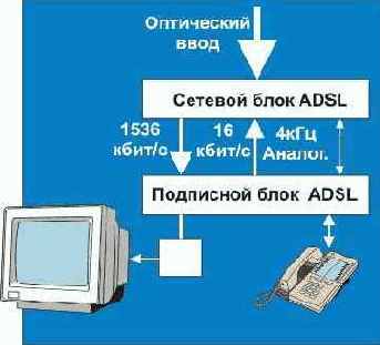    ADSL (IF  ADSL/Ethernet )