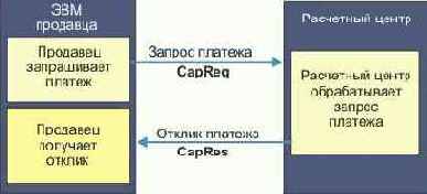 /  (CapReq/CapRes)