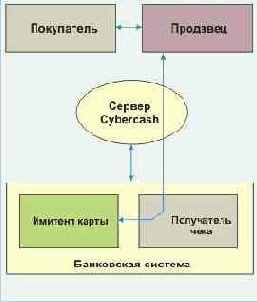    CyberCash  