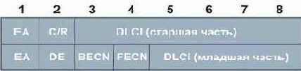    Frame Relay ()