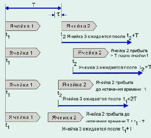    GCRA