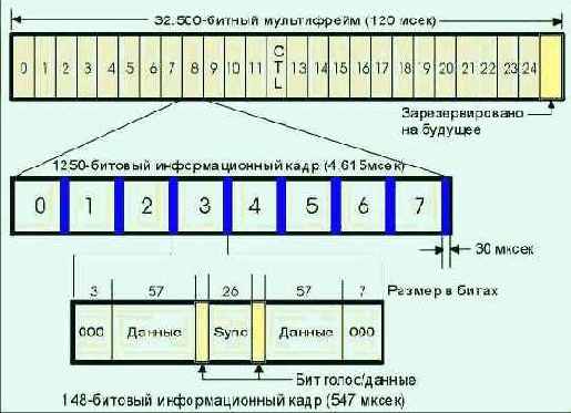    GSM