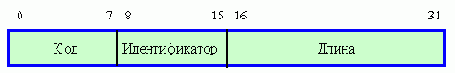   LCP-