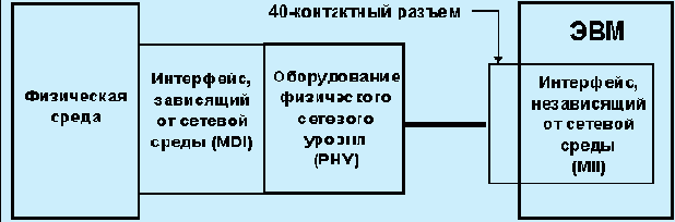 -     Ethernet