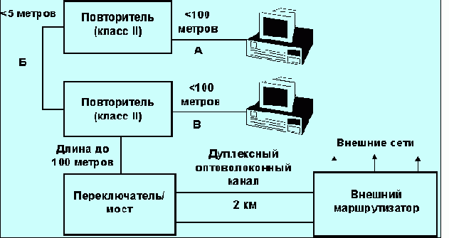     ethernet