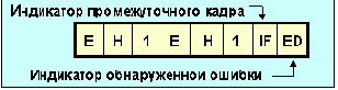   EDEL