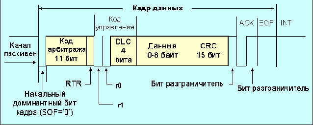    CAN