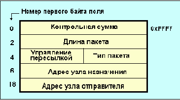   IPX-