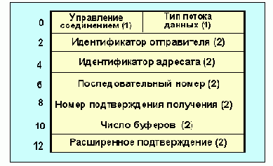   SPX-II