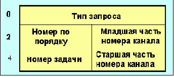    NCP