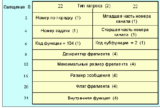    NDS-/
