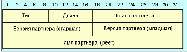  NBFCP