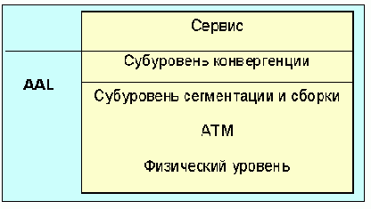   ATM   