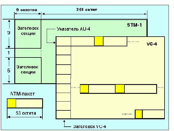  atm   STM-
