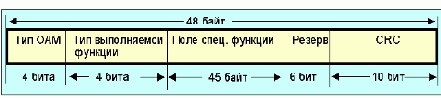   OAM F5  