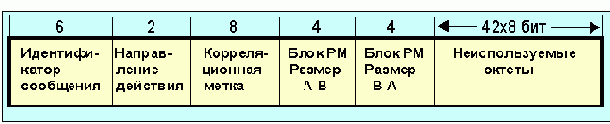     oam activation/deactivation
