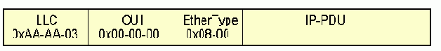  IP PDU     AALATM