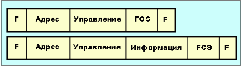     HDLC