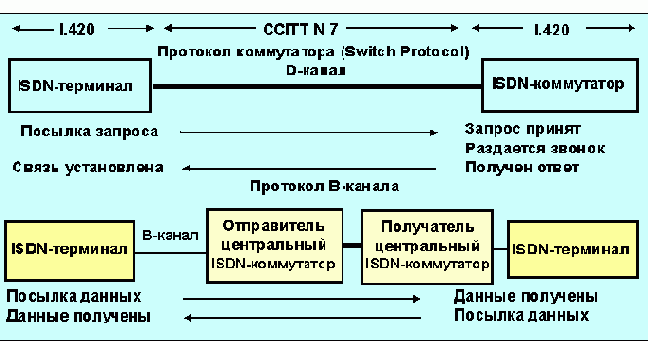    ISDN