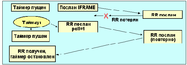      RR