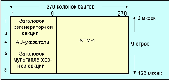 9  ,   