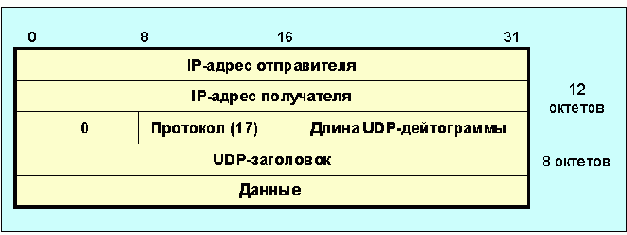  UDP- 