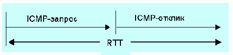  ICMP- 