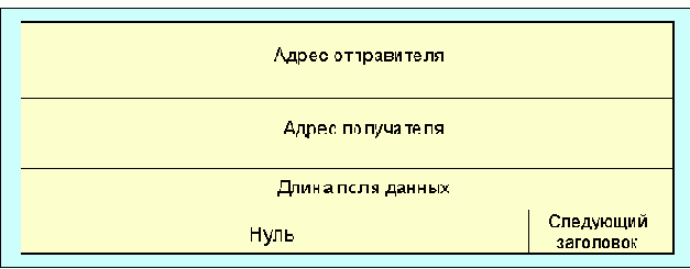 -  TCP  UDP