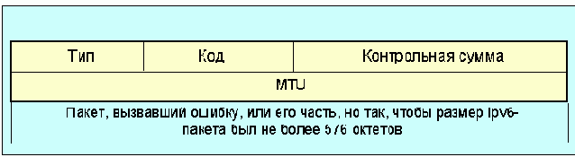  packet too big (  )