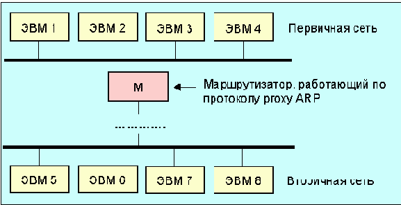 -ARP