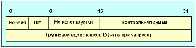  IGMP-