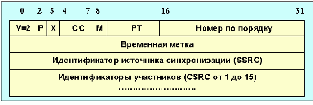   RTP