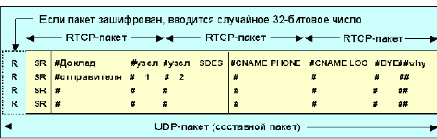    RTCP (#: SSRC/CSRC)