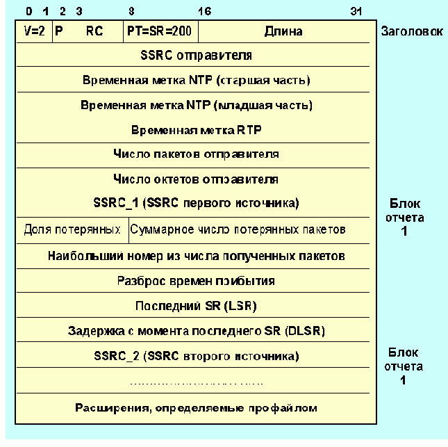  RTCP   