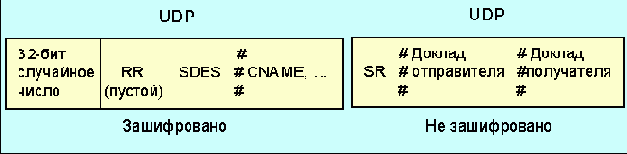    RTCP- (#ssrc)