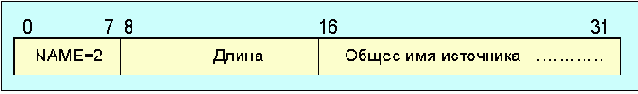   Name