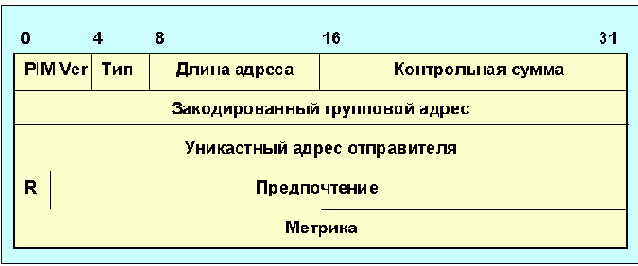   assert