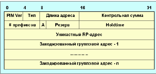    RP (C-RP)