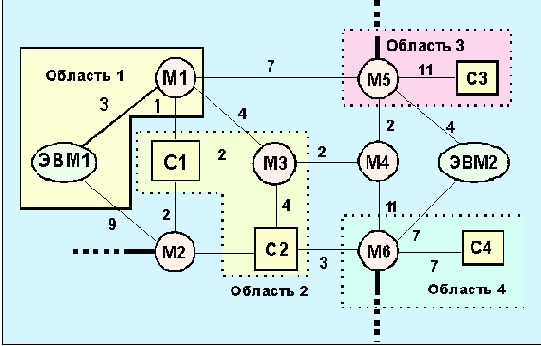     ospf     (  ; c  )