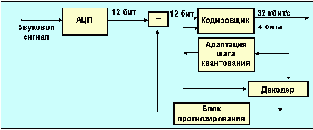 ADPCM-     /