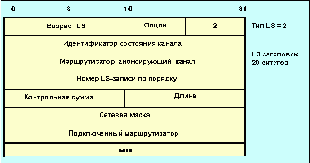      ( LS=