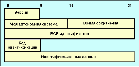   open