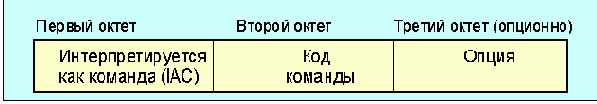    Telnet
