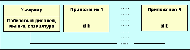     X-windows