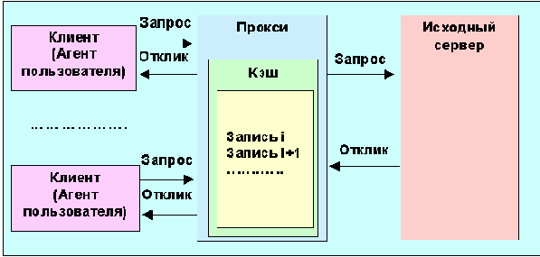  ,       HTTP