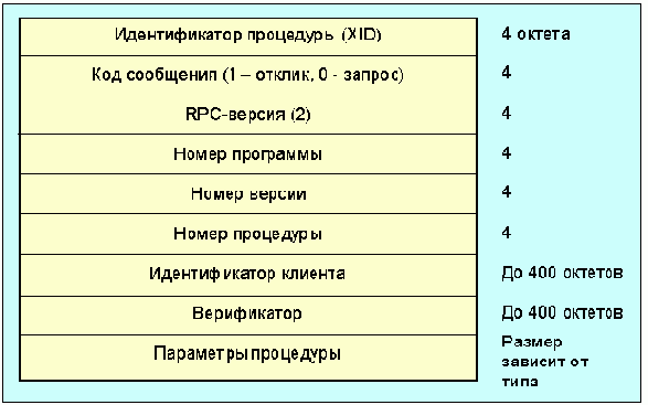  RPC-