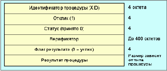  RPC-