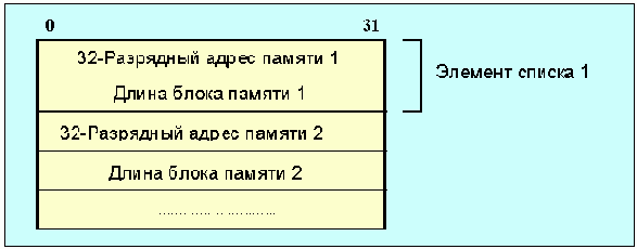      readv  writev