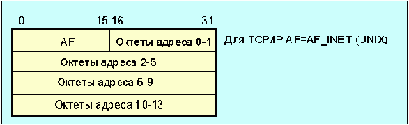       getpeername