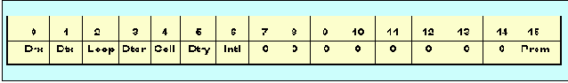   init_mode